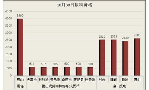 10月30日板帶材精品信息推送 監(jiān)管趨嚴(yán)，鋼企與互聯(lián)網(wǎng)信息服務(wù)迎雙線檢查